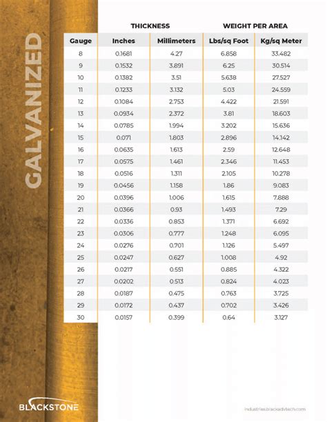 sheet metal sizes|metal plate sizes in mm.